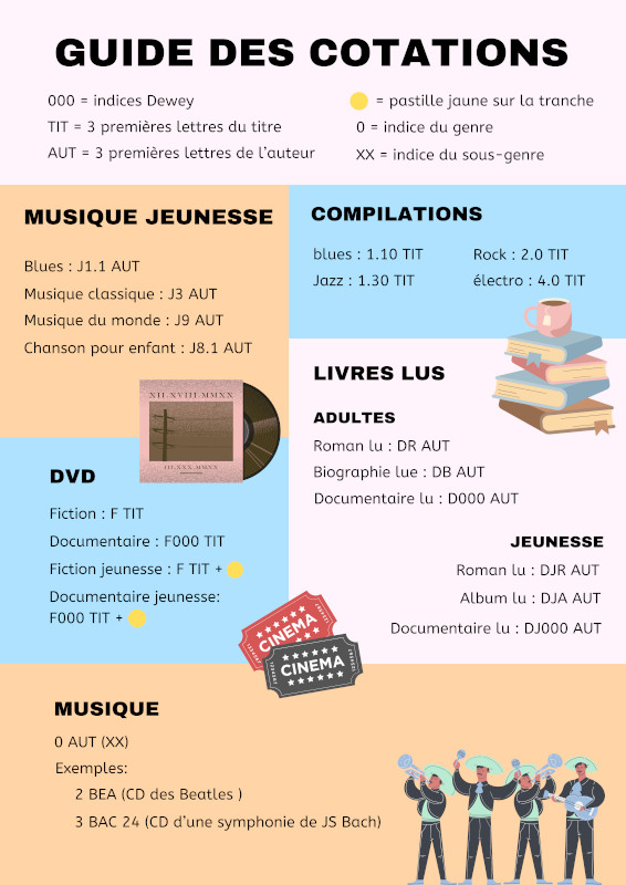 Guide des cotations800